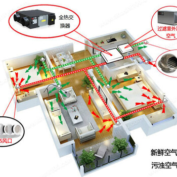 无锡聚意源冷暖解答-中央新风系统常见问题解答