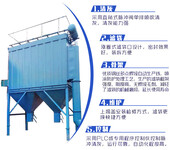 六安橡胶加工车间粉尘治理系统橡胶厂密炼机除尘烟气净化技术