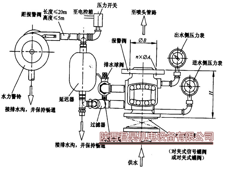 西安湿式报警阀福建天兴zsfz型消防报警阀喷淋头压差信号控制阀