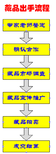 今年洪瑞麟的作品以往卖过多少钱一平尺？——今日新闻图片0