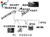 邹城燃气调压器恒压厂家润丰分析管网流程