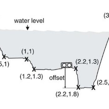 QT-4010水文水质监测站