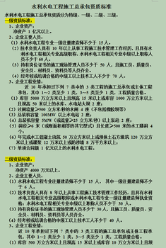 古建筑承包资质需要提供什么资料