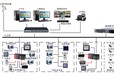 GT8000B泵站综合自动化系统排涝站PLC控制系统