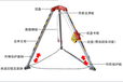 三角型救援应急救援三角架检修救援施工用救援三角架