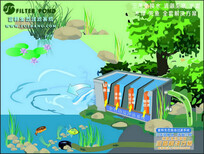 西宁富邦室内鱼池过滤水混水绿死鱼全套解决方案图片0