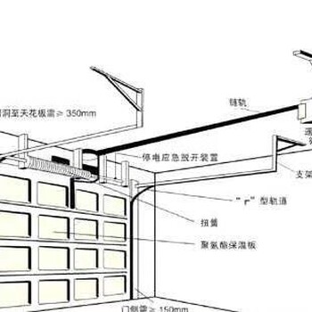 梅林翻板门垃圾站防腐防锈铝合金电动门上翻门