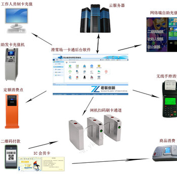 山西滑雪场一卡通刷卡系统吕梁滑冰场计时收费