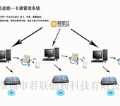 洗车一卡通消费系统,洗车店计时计次收费系统