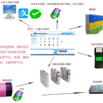 生态公园售票系统生态旅游一卡通系统