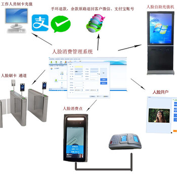 人脸识别售饭机系统自助一卡通系统自助圈存