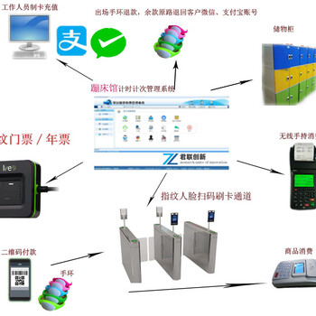 蹦床馆检票系统人脸识别一卡通系统