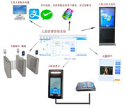 人脸计时闸机收费系统人脸识别点餐系统订制SDK图片0