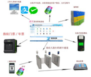 实名景区人脸收费试用景区自动售票系统图片3