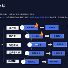 开个早教机构快速招生的办法