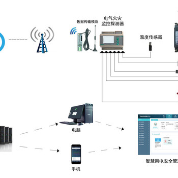 智慧用电安全管理系统哪家强和远智能全国招商代理