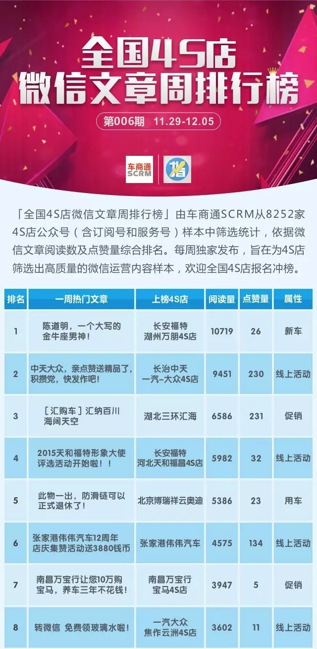 4s 排行榜_...国内热销SUV排行榜 网上4S