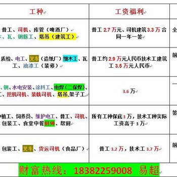 南通出国，澳洲急招建筑工普工，年薪25万起