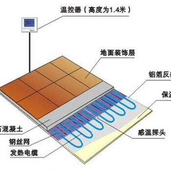 朝阳碳纤维电地暖原理/地暖发热电缆规格