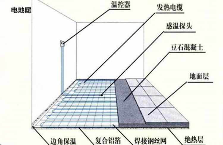 通辽节能电地热安装多少钱/电地暖线价格