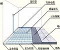 供應電地暖采暖工程_電熱地暖工程工資