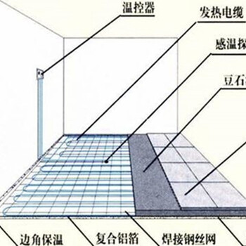 哈密节能地暖发热电缆电采暖价格及安装