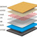 碳纤维电地暖