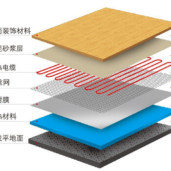 专业电地暖厂家批发_电热地暖的优缺点