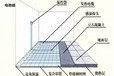 阜阳电地暖多少钱每平米_最新发热电缆电地暖耗电量