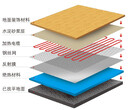 宜宾碳纤维电地暖发热线安装报价图片