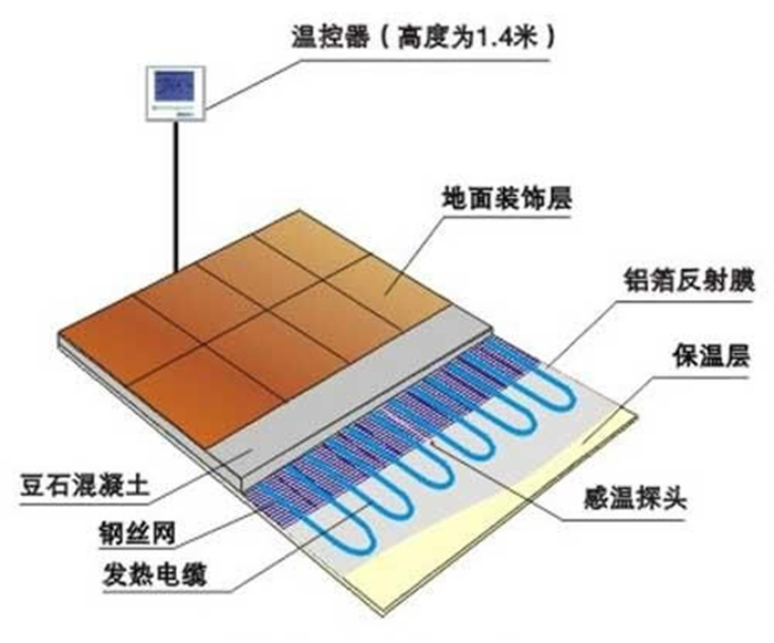 桂林碳纤维电热线安装供应