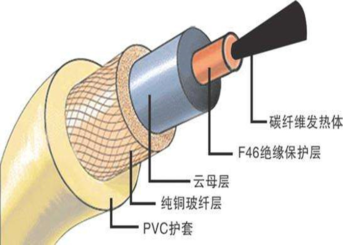 电地暖公司批发碳纤维电地暖