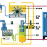空压机余热回收厂家