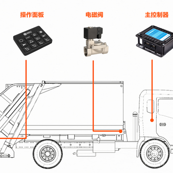 环卫车电控系统智能垃圾处理电控系统环卫车控制器