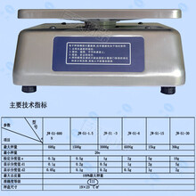 JW-S1不锈钢防水桌秤，具有高等级防水功能的电子秤