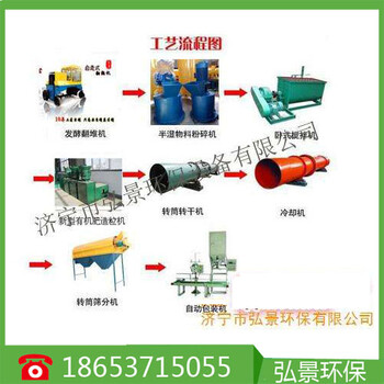 猪粪鸡粪生产有机肥需要什么设备、厂家报价
