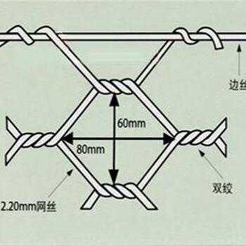 格宾网护河，格宾网箱挡墙设计施工