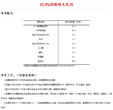 大千研发水乳剂高分子乳化剂及在22.0%抑霉唑水乳剂农药中的应用