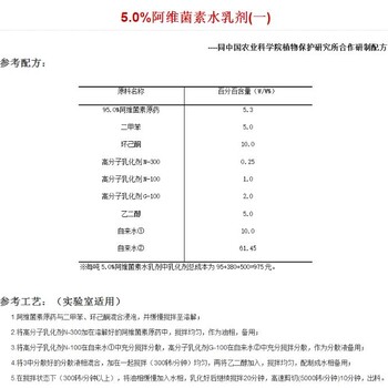 供應(yīng)大千水乳劑高分子乳化劑-5.0%阿維菌素水乳劑(一)