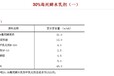 大千供应水乳剂高分子乳化剂-30.0%毒死蜱水乳剂（一）