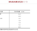 大千供应水乳剂高分子乳化剂-30.0%毒死蜱水乳剂（一）