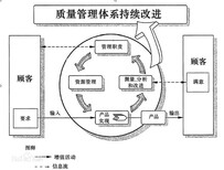 江苏苏州ISO9001：2015质量管理体系认证流程图片1