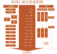 江苏苏州ISO9001：2015质量管理体系认证流程图片