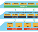 千视通视频结构化分析平台图片