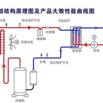 工業(yè)冷油機(jī)組廠家-寧波油冷機(jī)組