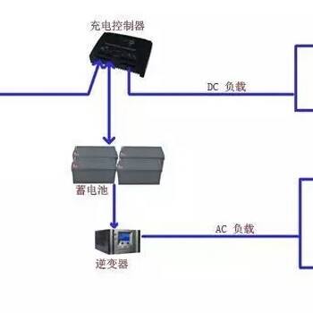 哈尔滨太阳能充电器，家用太阳能发电