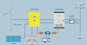 哈尔滨太阳能发电机组图片0