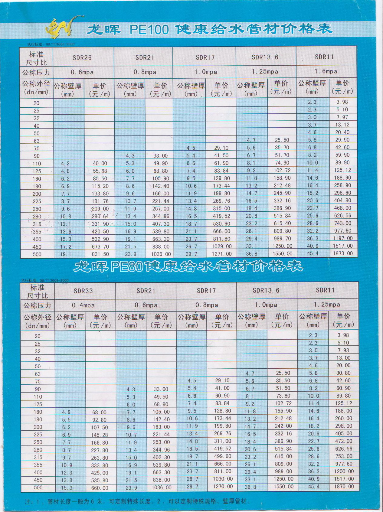 pe管材规格表