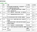 东莞深圳广州塑胶油漆玩具BPA双酚A测试标准最新动态法规要求