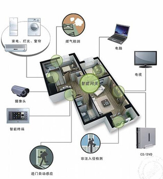 安装智能家居系统，五大常用功能